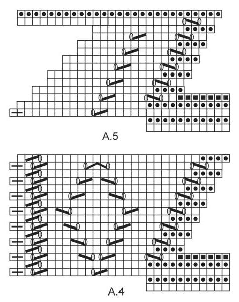 Ażurowe obrzeże z igłami: wzory i opis wzoru na trójkątny szal