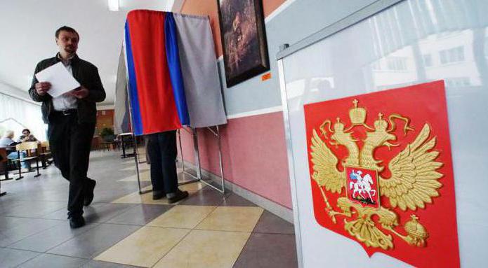ordynacja wyborcza i system wyborczy Federacji Rosyjskiej
